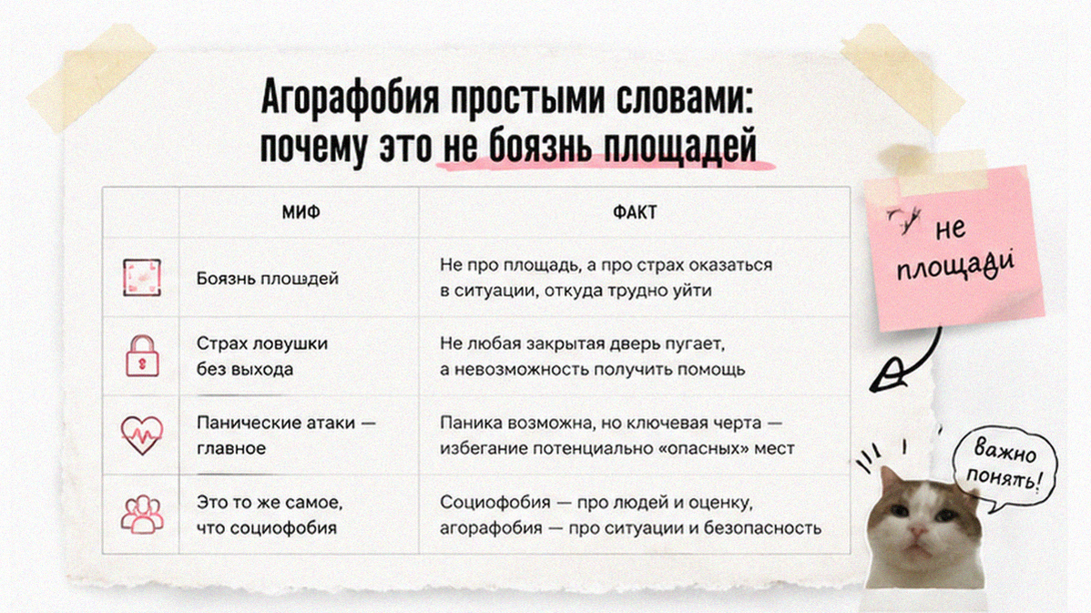 Таблица: агорафобия простыми словами — не боязнь площадей, а страх ловушки