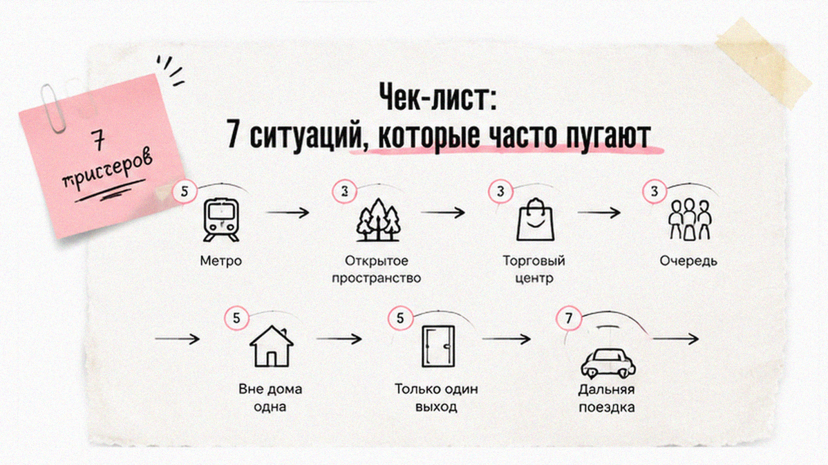 Чек-лист 7 ситуаций, которые часто пугают при агорафобии