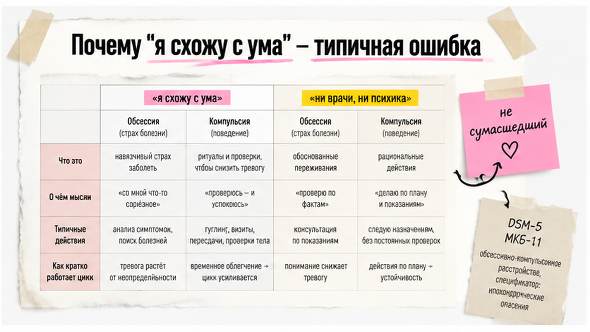 Сравнение: почему тревога за здоровье — не безумие, а замкнутая петля