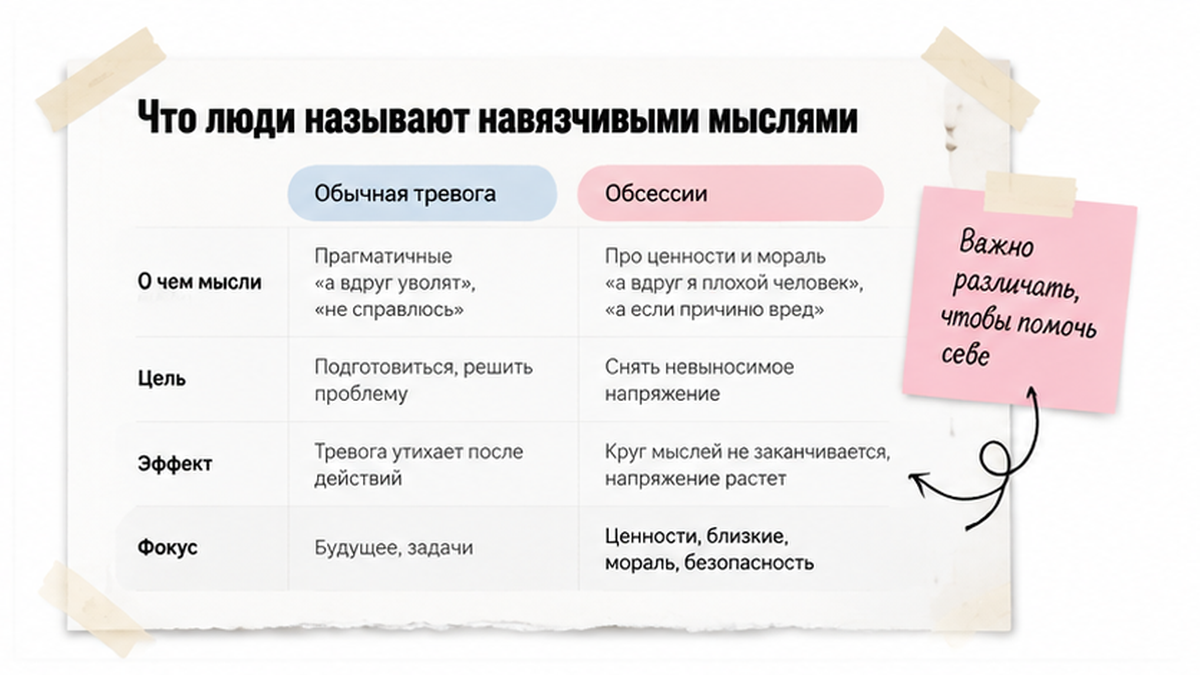 Сравнение обычной тревоги и навязчивых мыслей — таблица признаков