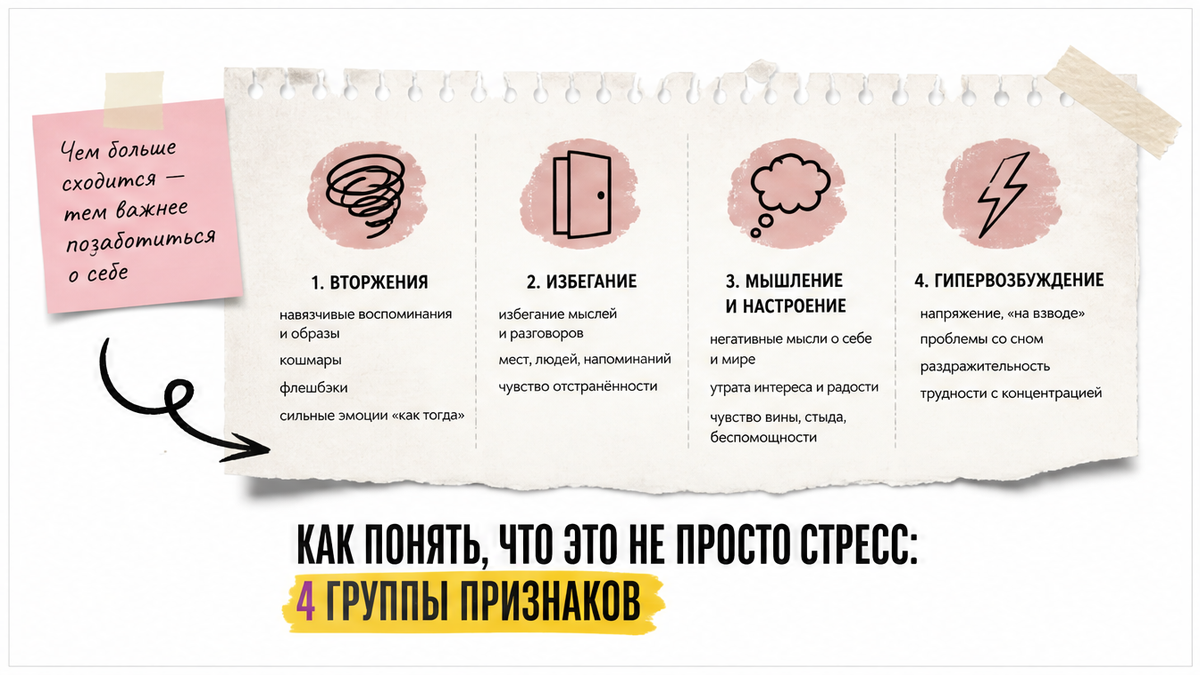 Схема четырёх групп признаков посттравматического стресса