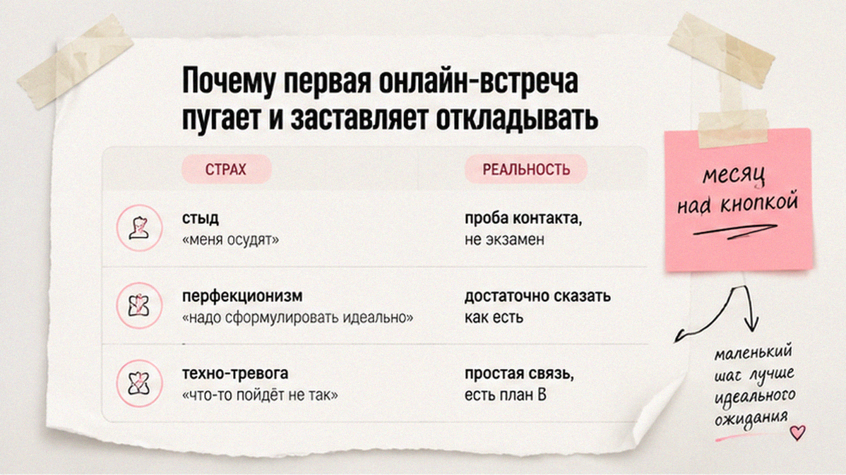 Таблица: почему первая онлайн-встреча пугает — страх против реальности
