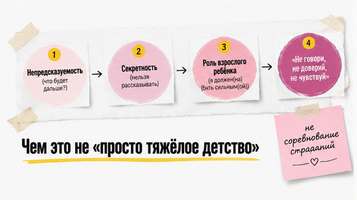 Отличие ВДА от сложного детства